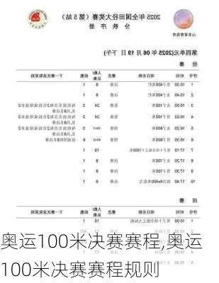 奥运100米决赛赛程,奥运100米决赛赛程规则