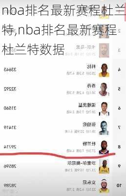 nba排名最新赛程杜兰特,nba排名最新赛程杜兰特数据