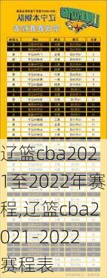 辽篮cba2021至2022年赛程,辽篮cba2021-2022赛程表
