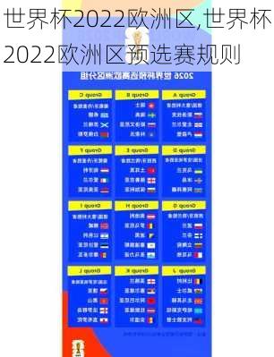 世界杯2022欧洲区,世界杯2022欧洲区预选赛规则