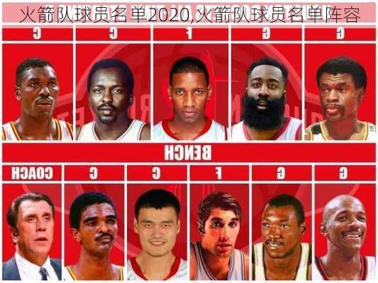 火箭队球员名单2020,火箭队球员名单阵容