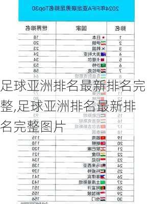 足球亚洲排名最新排名完整,足球亚洲排名最新排名完整图片
