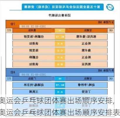 奥运会乒乓球团体赛出场顺序安排,奥运会乒乓球团体赛出场顺序安排表