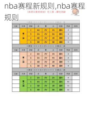 nba赛程新规则,nba赛程 规则