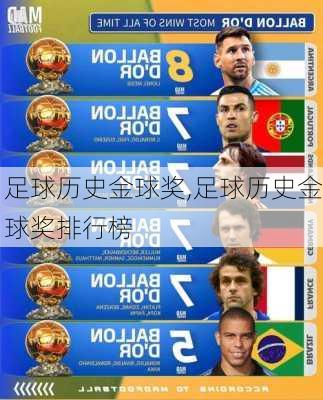足球历史金球奖,足球历史金球奖排行榜