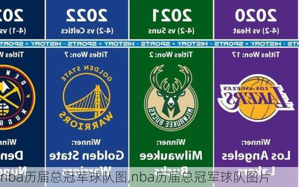 nba历届总冠军球队图,nba历届总冠军球队图片