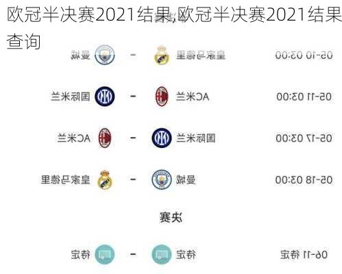 欧冠半决赛2021结果,欧冠半决赛2021结果查询
