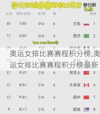 奥运女排比赛赛程积分榜,奥运女排比赛赛程积分榜最新
