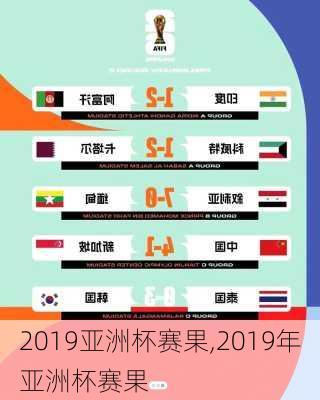 2019亚洲杯赛果,2019年亚洲杯赛果