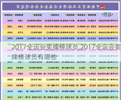 2017全运会奖牌榜球员,2017全运会奖牌榜球员有哪些