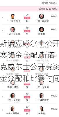 斯诺克威尔士公开赛奖金分配,斯诺克威尔士公开赛奖金分配和比赛时间
