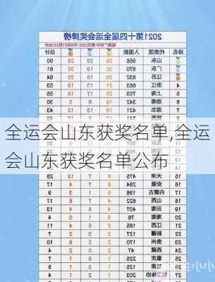 全运会山东获奖名单,全运会山东获奖名单公布