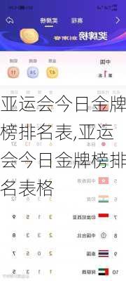 亚运会今日金牌榜排名表,亚运会今日金牌榜排名表格
