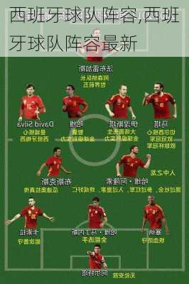 西班牙球队阵容,西班牙球队阵容最新