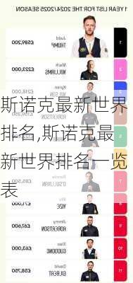 斯诺克最新世界排名,斯诺克最新世界排名一览表