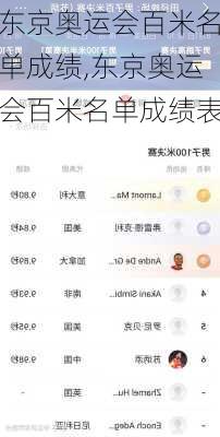 东京奥运会百米名单成绩,东京奥运会百米名单成绩表