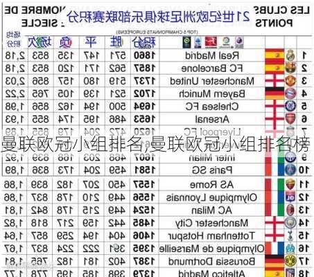 曼联欧冠小组排名,曼联欧冠小组排名榜