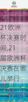21欧洲杯决赛时间,21届欧洲杯决赛在哪儿举行