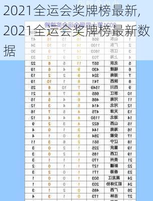2021全运会奖牌榜最新,2021全运会奖牌榜最新数据