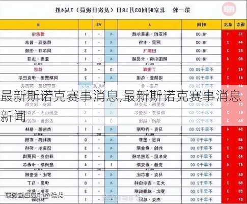 最新斯诺克赛事消息,最新斯诺克赛事消息新闻