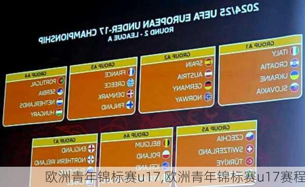 欧洲青年锦标赛u17,欧洲青年锦标赛u17赛程