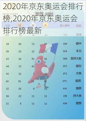 2020年京东奥运会排行榜,2020年京东奥运会排行榜最新