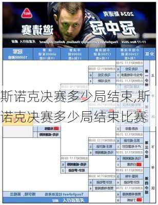 斯诺克决赛多少局结束,斯诺克决赛多少局结束比赛