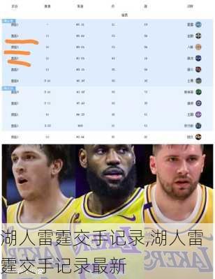 湖人雷霆交手记录,湖人雷霆交手记录最新