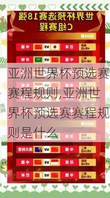 亚洲世界杯预选赛赛程规则,亚洲世界杯预选赛赛程规则是什么