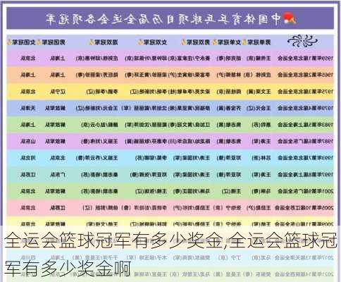 全运会篮球冠军有多少奖金,全运会篮球冠军有多少奖金啊