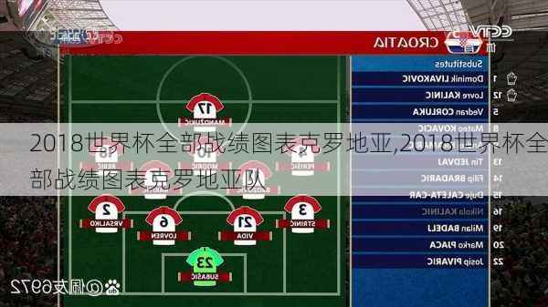 2018世界杯全部战绩图表克罗地亚,2018世界杯全部战绩图表克罗地亚队
