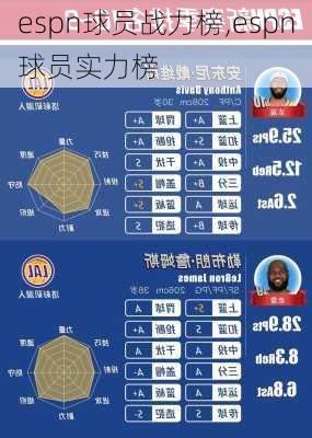 espn球员战力榜,espn球员实力榜