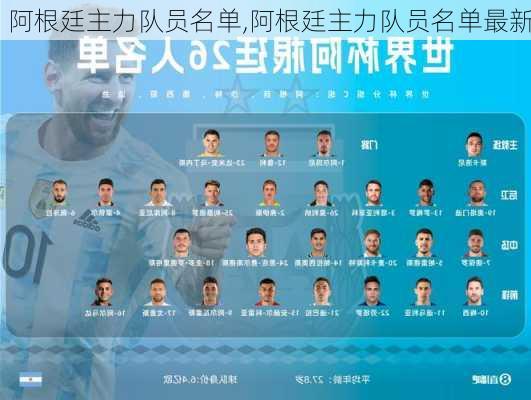阿根廷主力队员名单,阿根廷主力队员名单最新