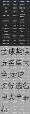 金球奖候选名单大全,金球奖候选名单大全最新