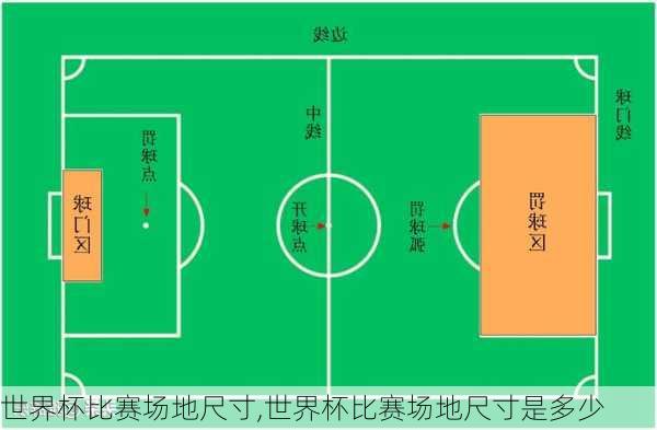 世界杯比赛场地尺寸,世界杯比赛场地尺寸是多少