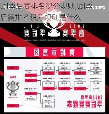 lpl季后赛排名积分规则,lpl季后赛排名积分规则是什么