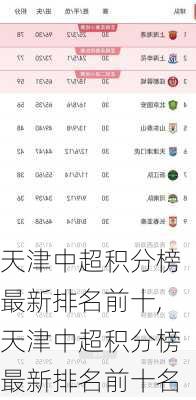 天津中超积分榜最新排名前十,天津中超积分榜最新排名前十名