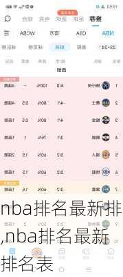 nba排名最新排,nba排名最新排名表