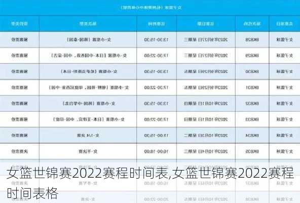 女篮世锦赛2022赛程时间表,女篮世锦赛2022赛程时间表格