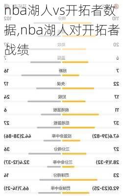 nba湖人vs开拓者数据,nba湖人对开拓者战绩