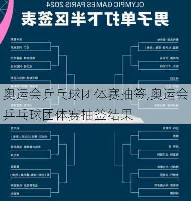奥运会乒乓球团体赛抽签,奥运会乒乓球团体赛抽签结果