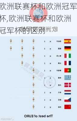 欧洲联赛杯和欧洲冠军杯,欧洲联赛杯和欧洲冠军杯的区别