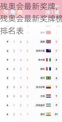 残奥会最新奖牌,残奥会最新奖牌榜排名表