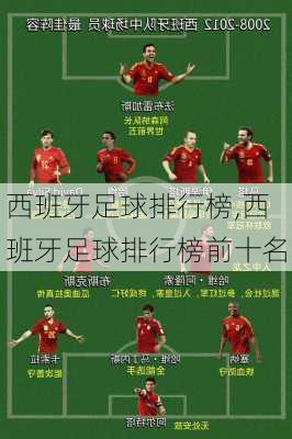 西班牙足球排行榜,西班牙足球排行榜前十名