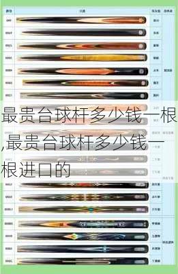 最贵台球杆多少钱一根,最贵台球杆多少钱一根进口的