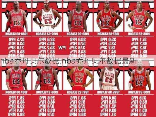nba乔丹贝尔数据,nba乔丹贝尔数据最新