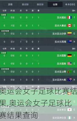奥运会女子足球比赛结果,奥运会女子足球比赛结果查询