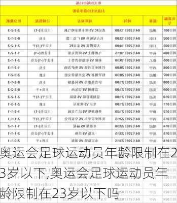 奥运会足球运动员年龄限制在23岁以下,奥运会足球运动员年龄限制在23岁以下吗