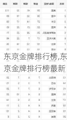 东京金牌排行榜,东京金牌排行榜最新
