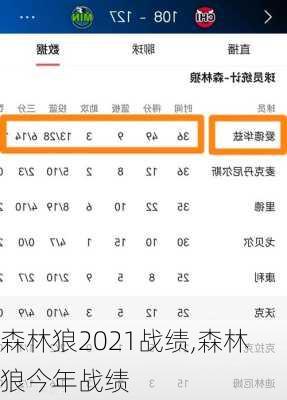 森林狼2021战绩,森林狼今年战绩